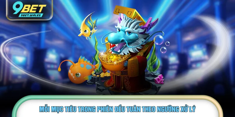 Mỗi mục tiêu trong phiên đều tuân theo ngưỡng xử lý